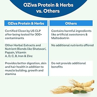 OZiva Protein & Herbs, Men with Multivitamins,Ashwagandha,Brahmi,Maca, Musli for Improved Stamina, Lean Muscles & Recovery 1.1 lbs, Cafe Mocha. Soy Free, Gluten Free, Non GMO