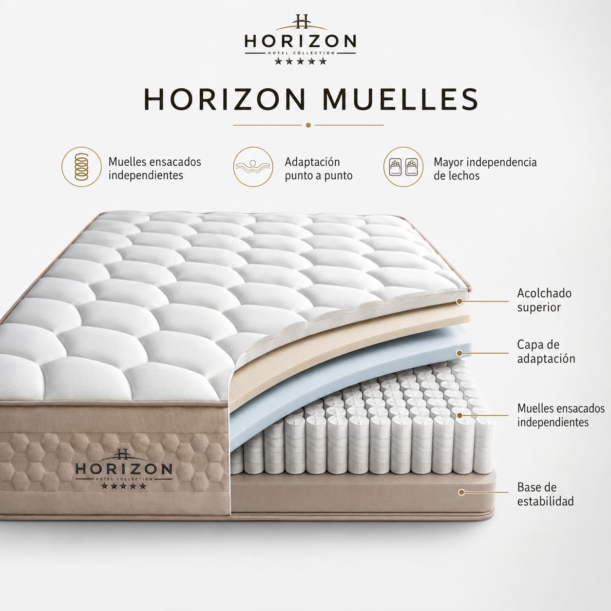 SIMPUR Colchón Horizon 150x190 cm de Muelles Ensacados, 25 cm, Firmeza Media Alta, Transpirable, Diseño Hotel Collection, Fabricado en España
