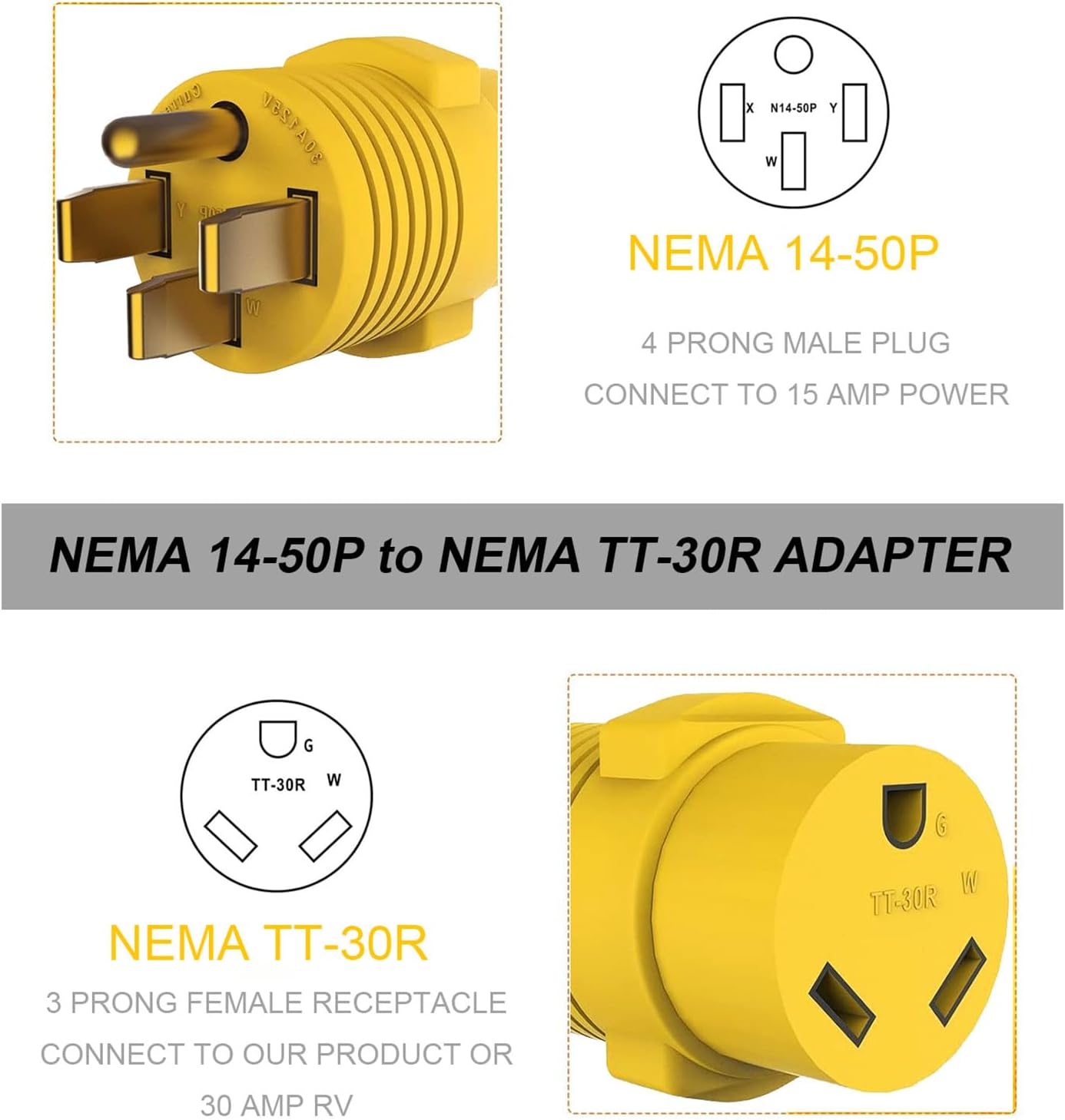 EyGde RV Surge Protector 30 Amp Waterproof, RV Circuit Analyzer with with Full Electrical Protection+50 Amp to 30 Amp RV Adapter, Patented Electrical Adapter with Surge Protector
