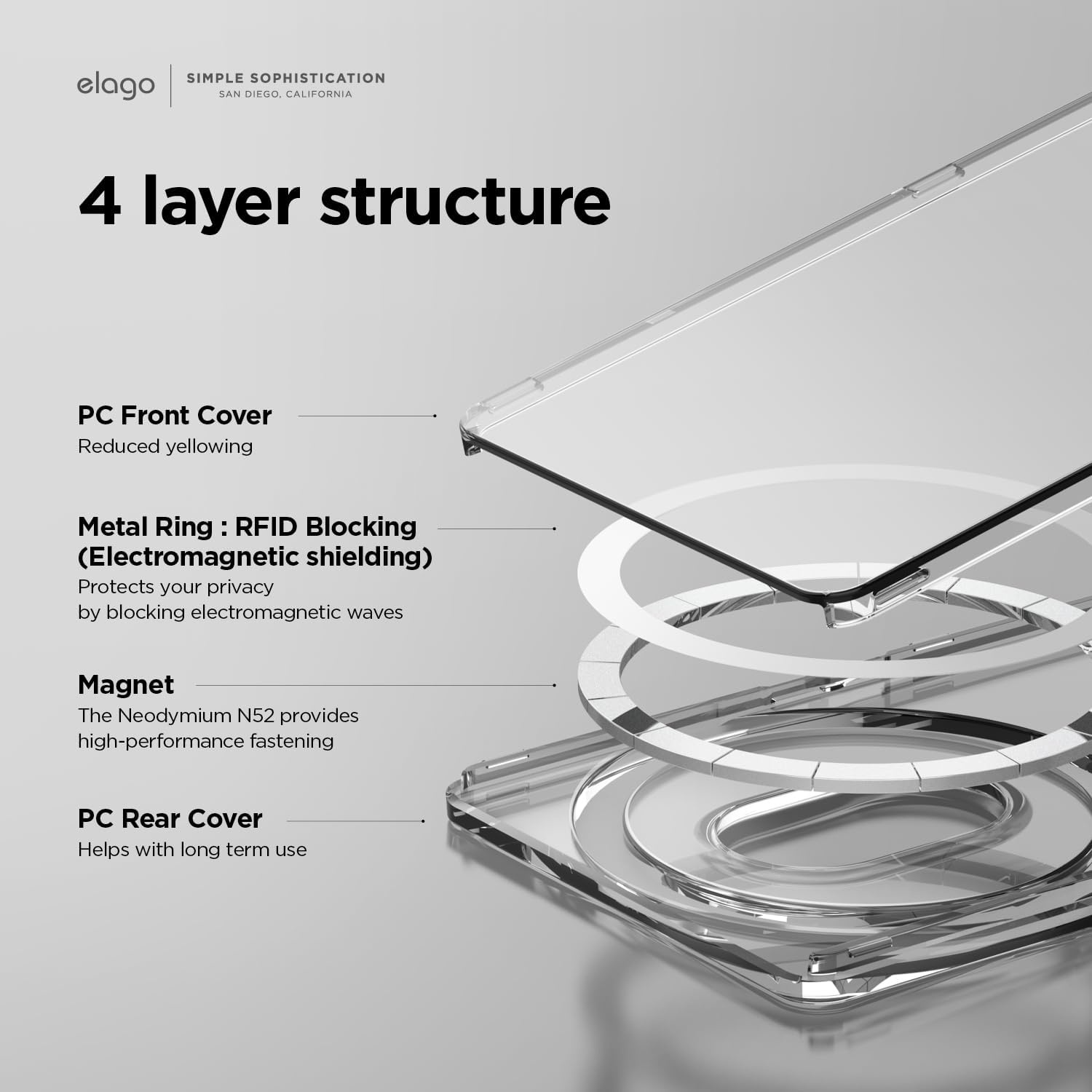 elago Clear Magnetic Wallet Compatible with MagSafe for iPhone - Secure Phone Card Holder, Durable Polycarbonate Construction, Damage Protection (Transparent) - Image 4