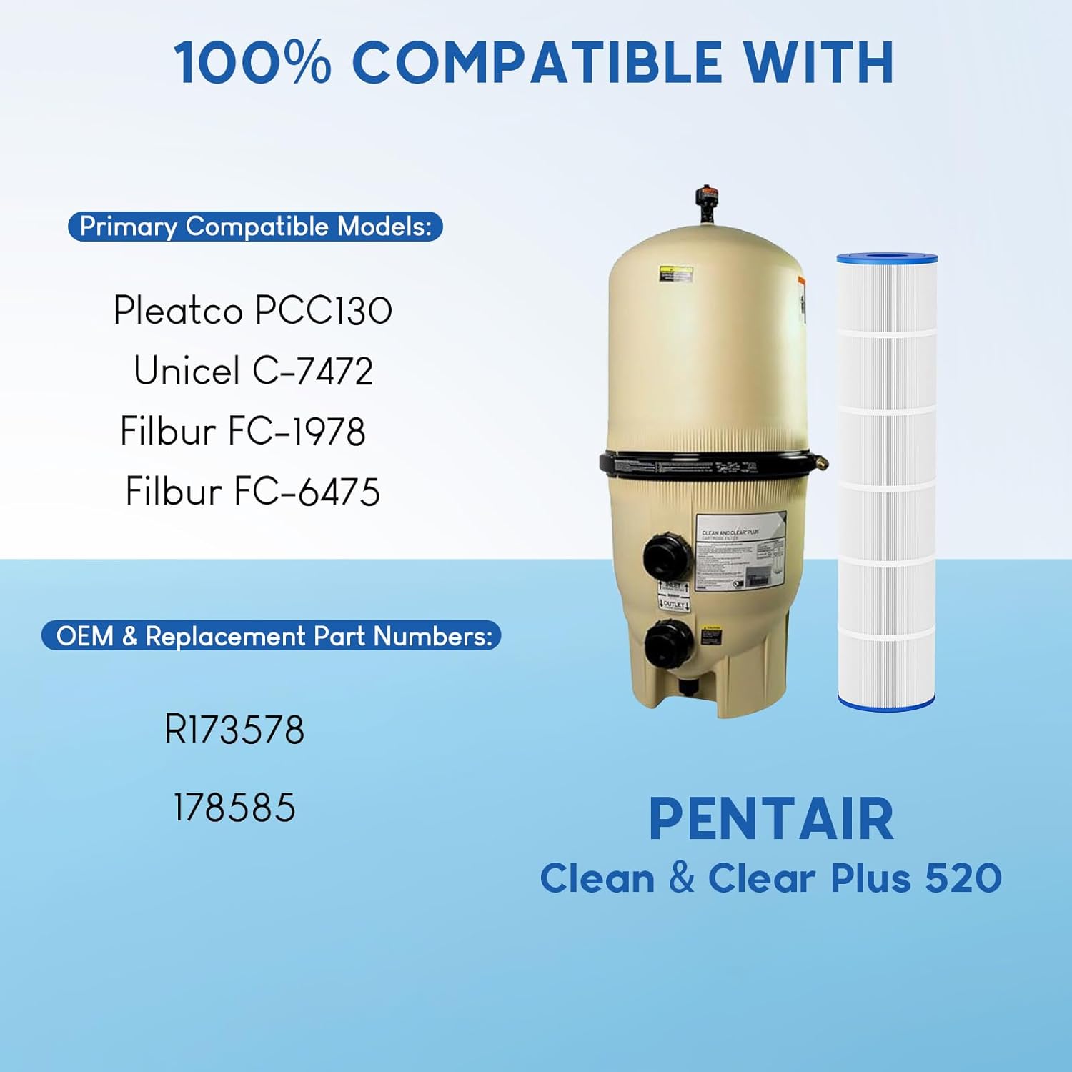CCP520 Pool Filter Cartridges Replacement for Pentair Clean & Clear Plus 520, CCP520, R173578, Pleatco PCC130, Unicel C-7472, Filbur FC-1978, 4 x 130 sq.ft Cartridges, L x OD: 32-1/16" x 7", 4 Pack