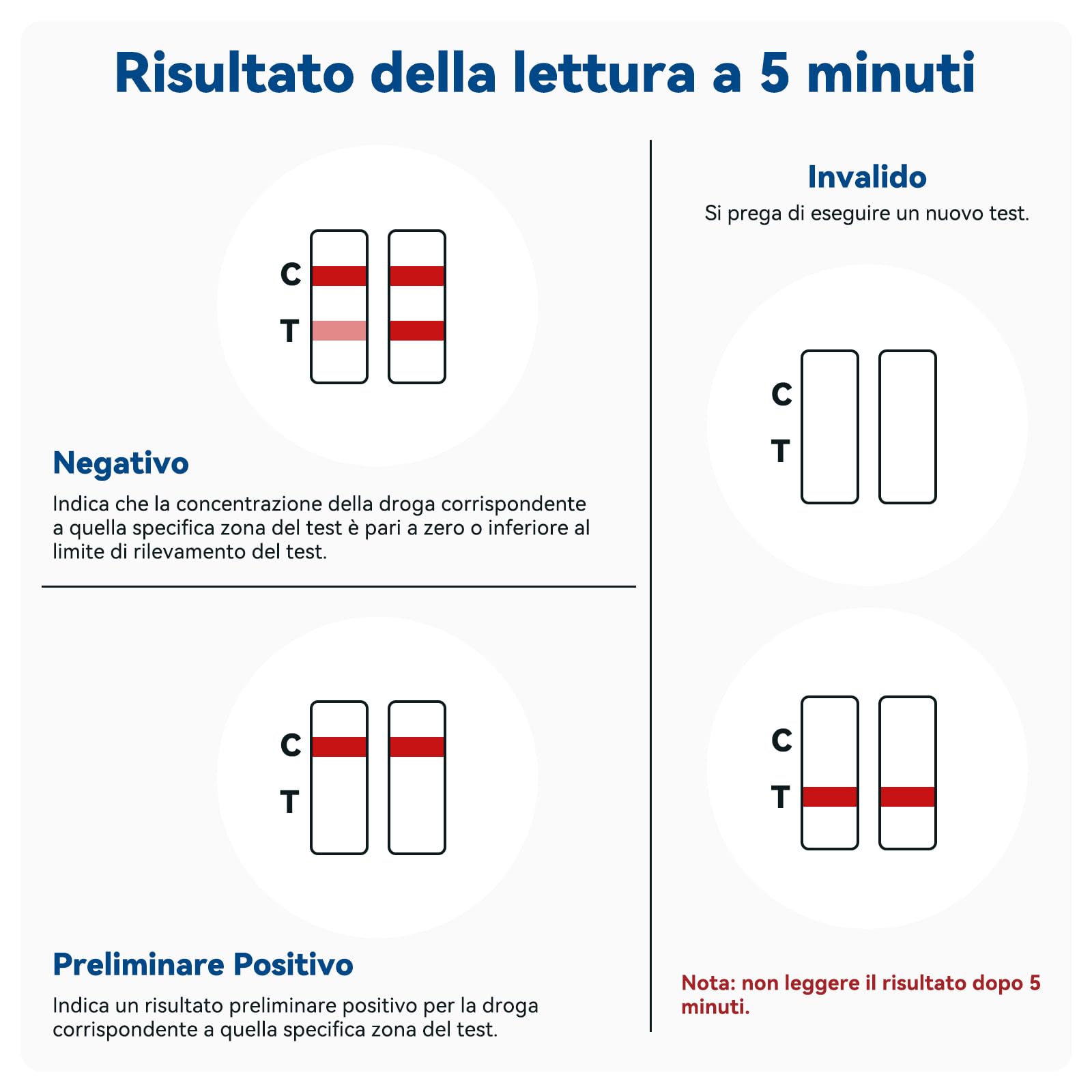 Prime Screen Test antidroga della saliva Kit di test rapidi antidroga a 12 pannelli per cannabis, cocaina, oppiacei, metadone, anfetamine, ecstasy e tutte le droghe