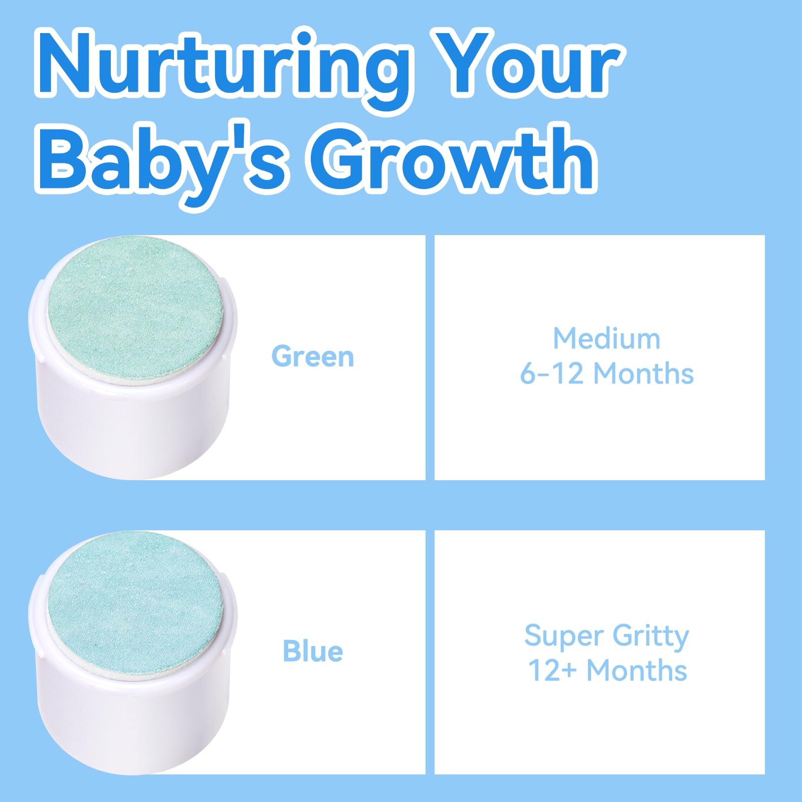 Almohadillas de repuesto para recortadora de uñas eléctrica, 12 paquetes de cabezales de molienda de limas de uñas para bebés compatibles con lima de uñas Frida Baby (verde: 6-12 meses; azul: 12+M