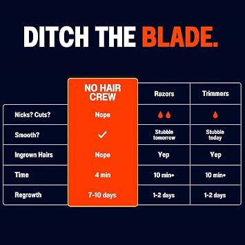 No Hair Crew | The Mega Bundle | Intimate and Body Hair Removal Creams with Intimate Dry & Fresh Powder | Made for Men