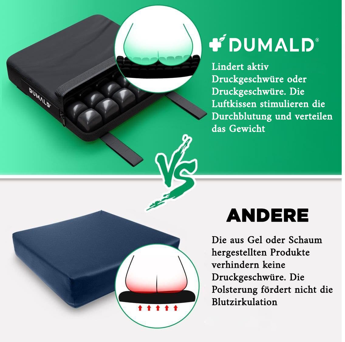 Dekubitus Sitzkissen Rollstuhl - Anti dekubitus Kissen Rollstuhl Sitzkissen - Antidekubitus Sitzkissen - Anti-dekubitus-sitzkissen Anti Dekubitus - Sitzring steißbein Entlastung