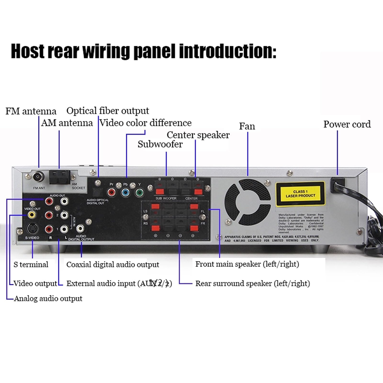 Heimkino-System 5.1 Surround Sound DVD-Player, Kabelloser Bluetooth-Verstärker, Dualband-Radio, Koaxialer Glasfaserausgang, Kopfhörerüberwachung, DVD-, VCD- Und CD-Player