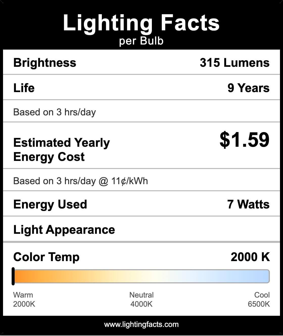 Replacement for Philips PL-S7W/827/2P/ALTO Light Bulb by Technical Precision 2 Pack