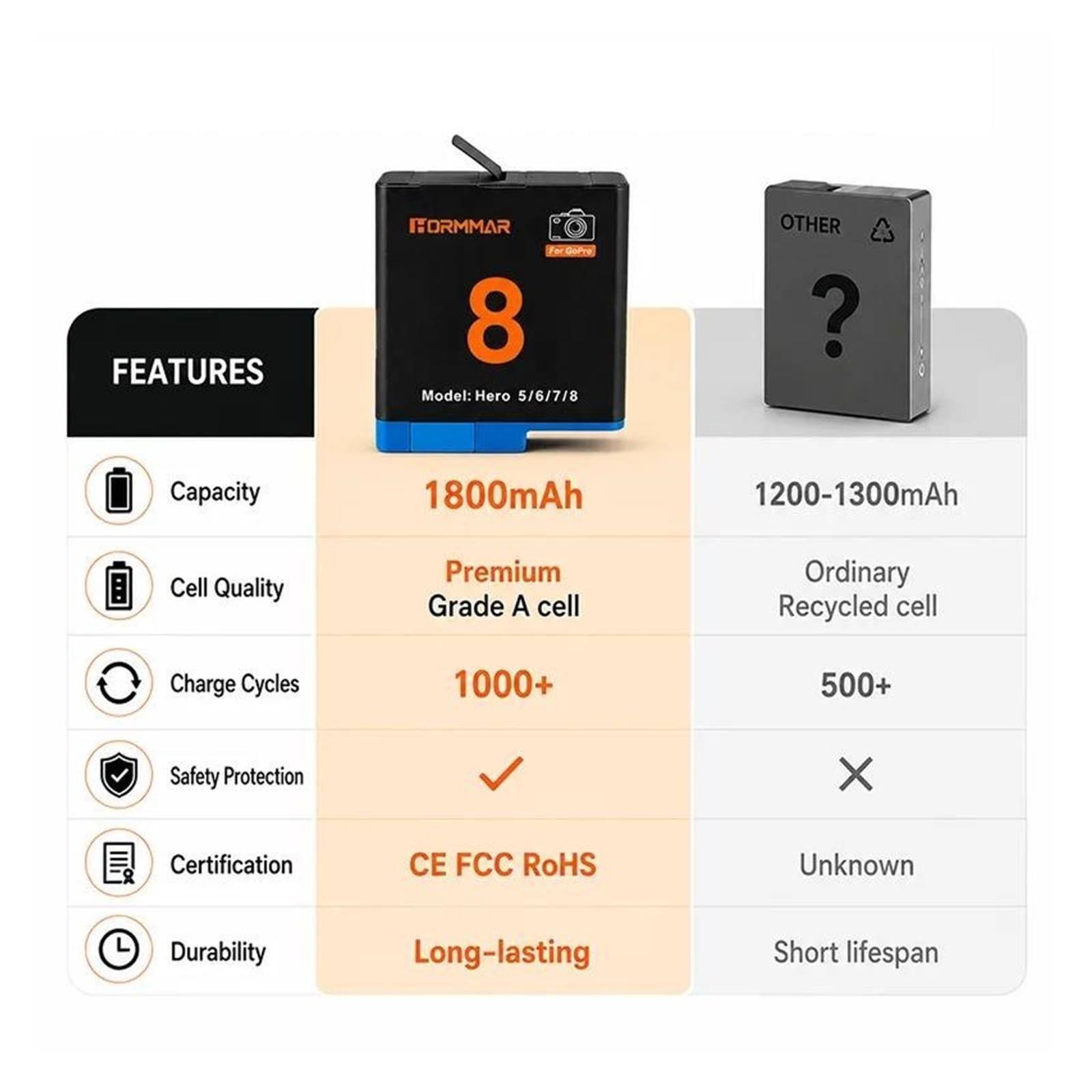 Batteria Compatibile Con Hero 5 Hero 6 Hero 7 1800 MAh