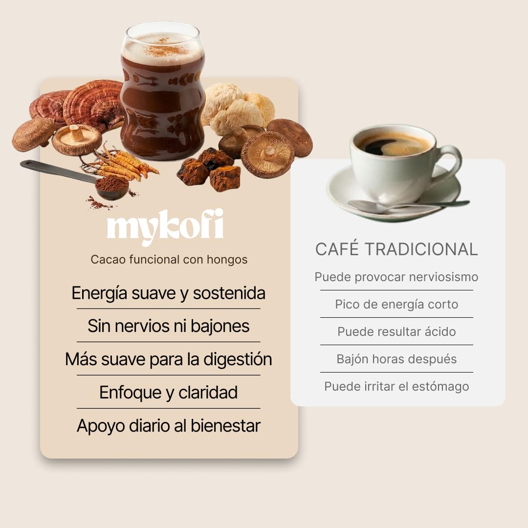 Cacao con Hongos Adaptógenos 7 en 1 – Melena de León, Cordyceps, Reishi, Chaga, Maitake, Ashwagandha y Maca – Energía Natural, Enfoque Mental y Bienestar Diario – 30 Raciones