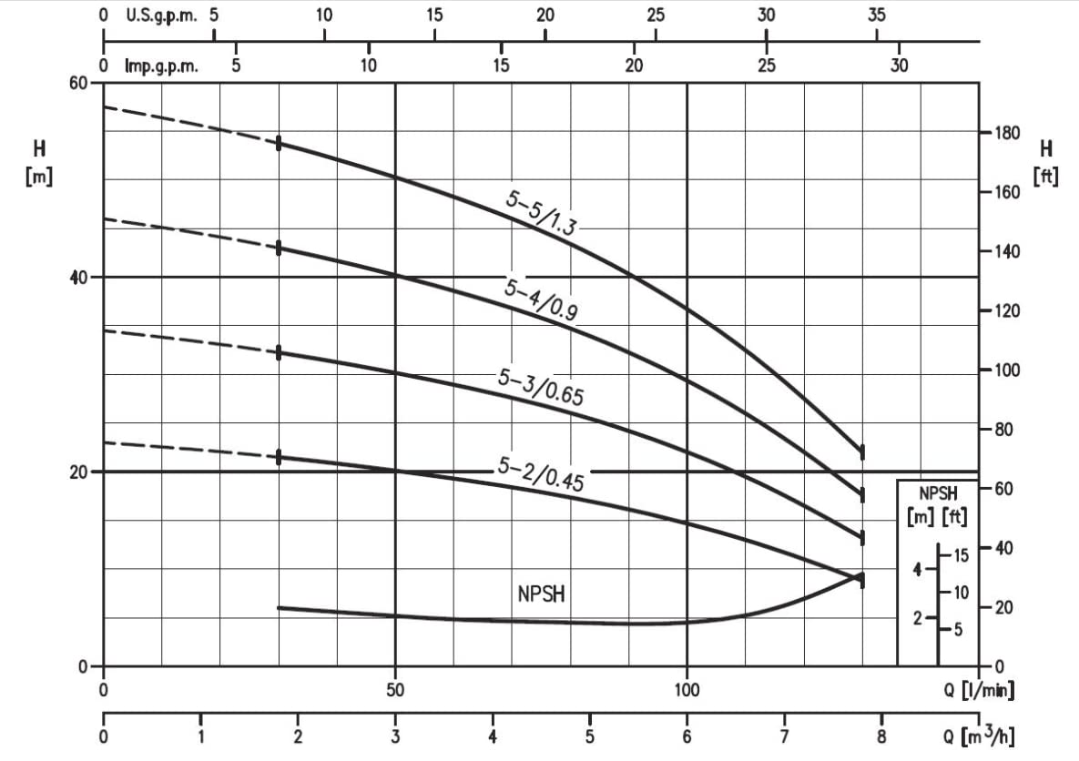 Pompa Acqua Ebara MATRIXI55T13 - 1.3kW Trifase 380V, Portata 7.8 M³/h, Per Acqua Chiara - Foto 3