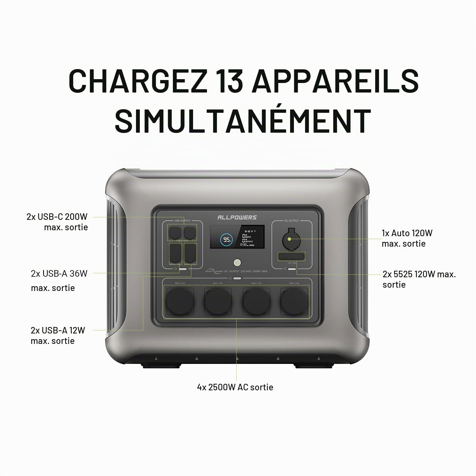 ALLPOWERS R2500 V2 Station électrique portable panneau monocristallin