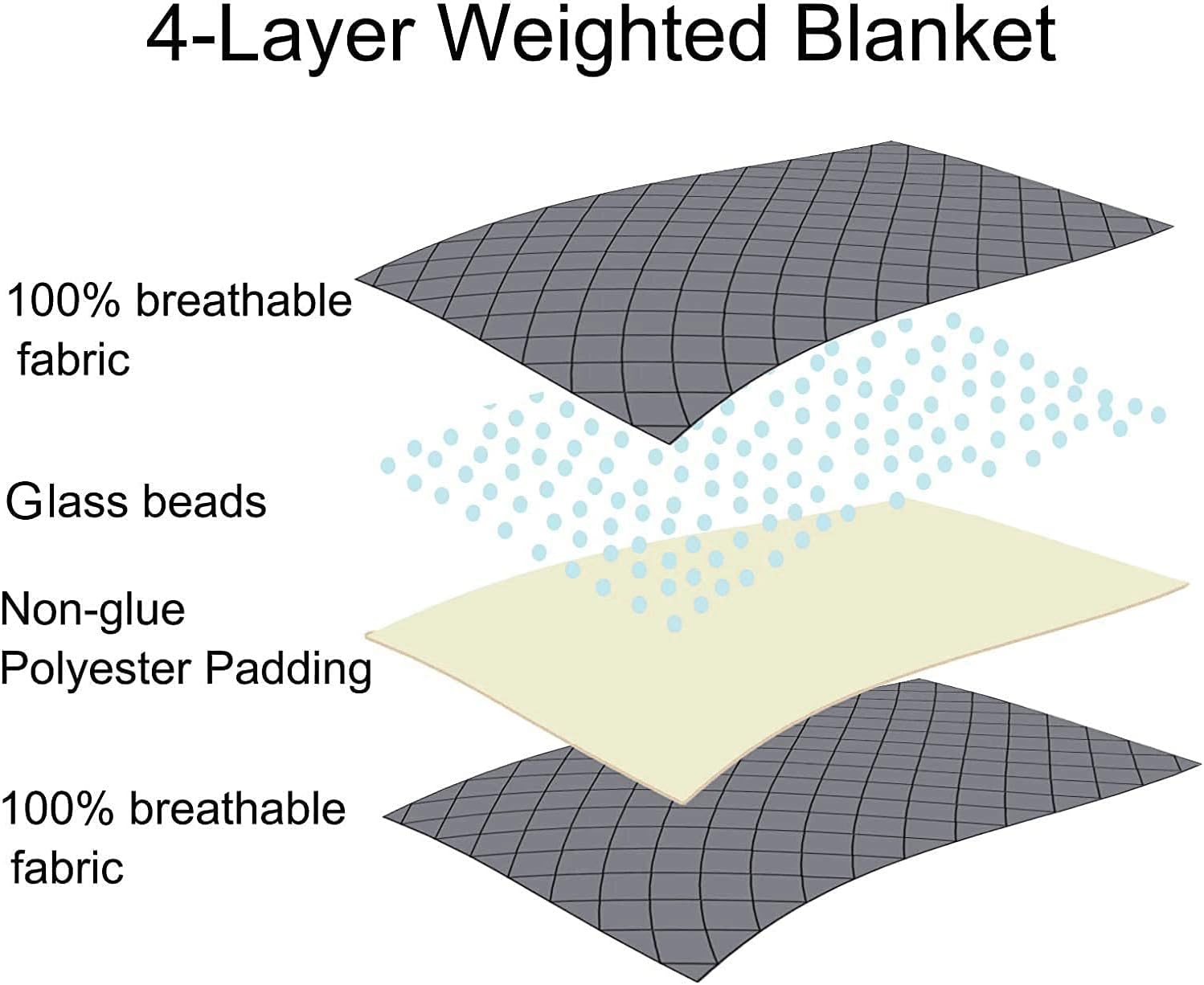 Black Friday - 80% OFF TreeCube King Size Weighted Blanket Adult (78x85, 17lbs ), Heavy Blanket for Couples or Families One-Day Sale: Up to 70% Off TreeCube King Size Weighted Blanket Adult (78x85, 17lbs ), Heavy Blanket for Couples or Families