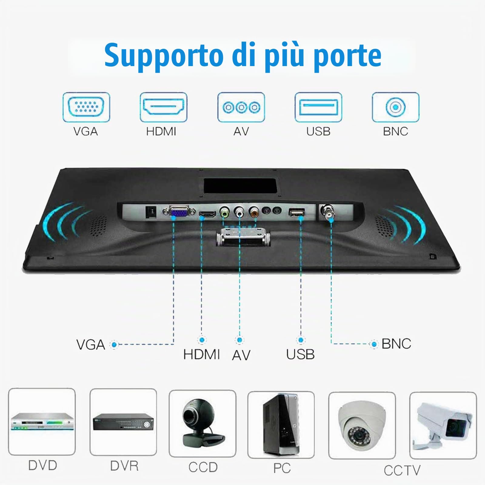 JaiHo Monitor 15.6 Pollici 1080P LED Schermo (1920x1080) - Monitor Desktop FHD 1080p 60Hz, Incorporato Altoparlanti, per PC, CCTV, Telecamera di sicurezza, Nero