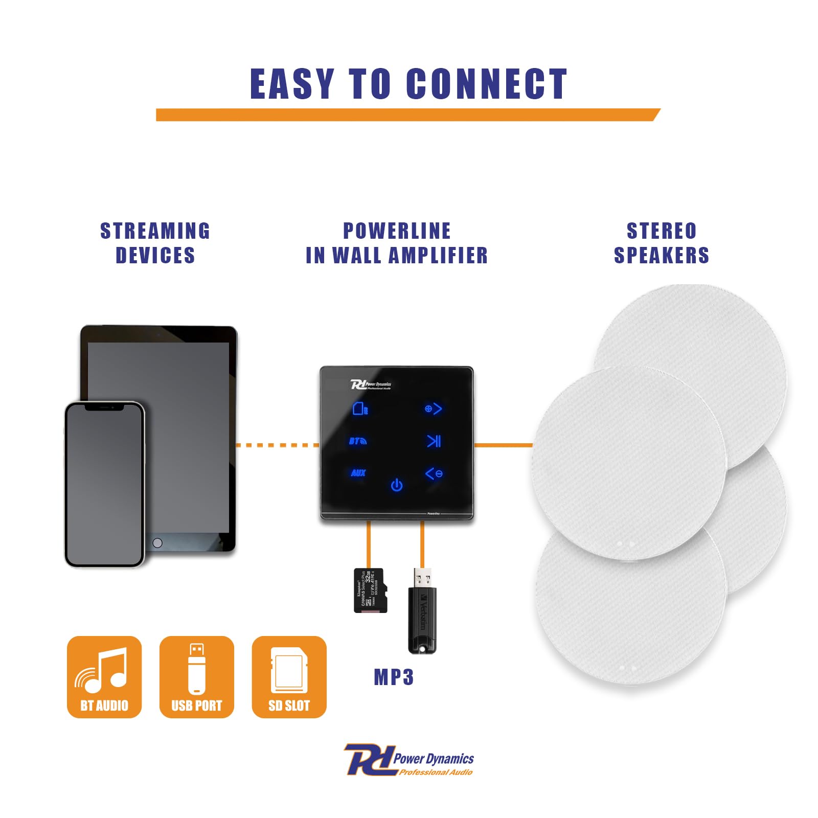 Power Dynamics A100 Bluetooth Deckenlautsprecher 4er Set – 4X Einbaulautsprecher 5" IPX5 Wasserdicht – 160 Watt Verstärker – Badezimmer & Außenbereich – Unterputzradio, 55mm Tief - Weiß/Schwarz