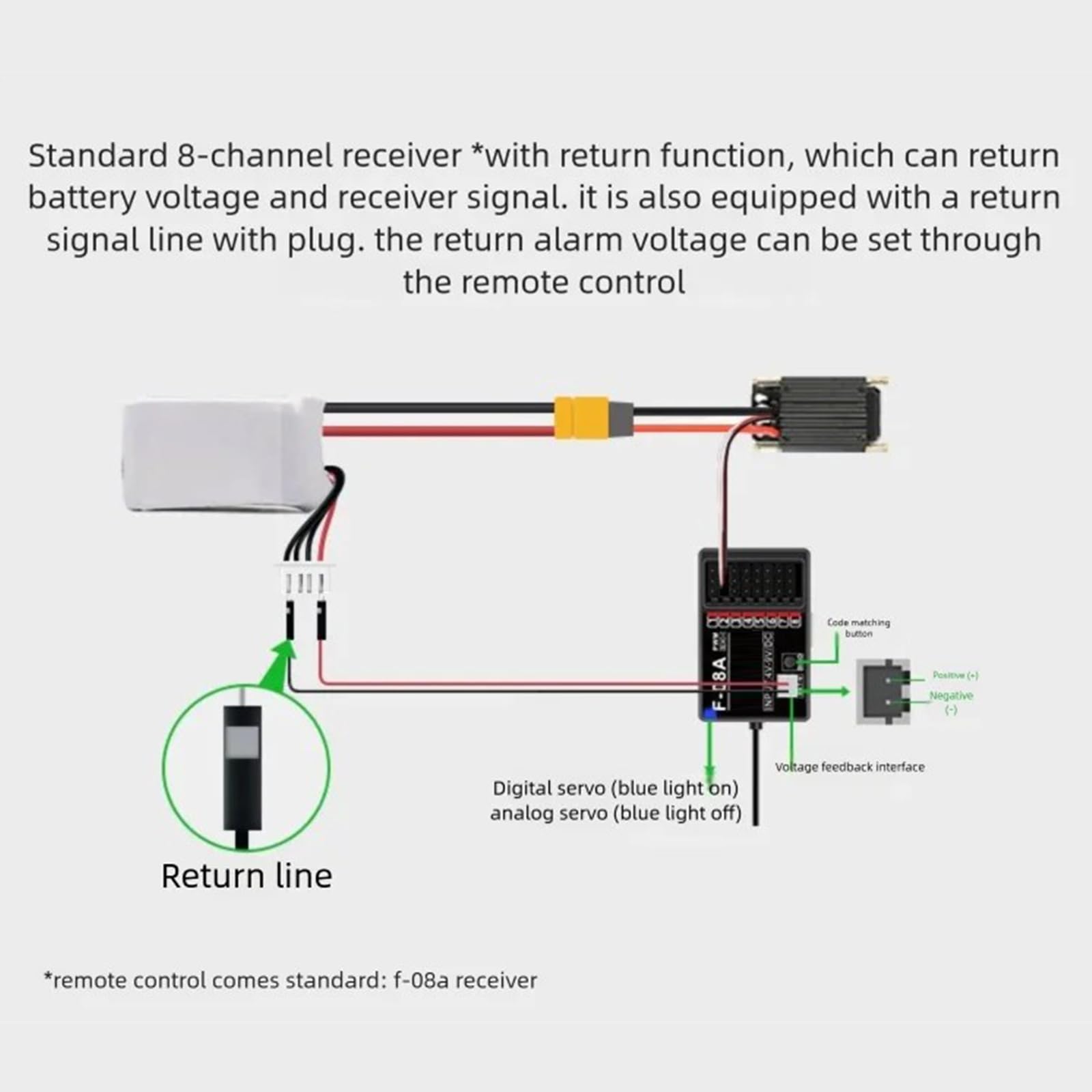Advanced DS800 8CH y F08A Set para vehículos Hobby Controlador de procedimiento FHSS