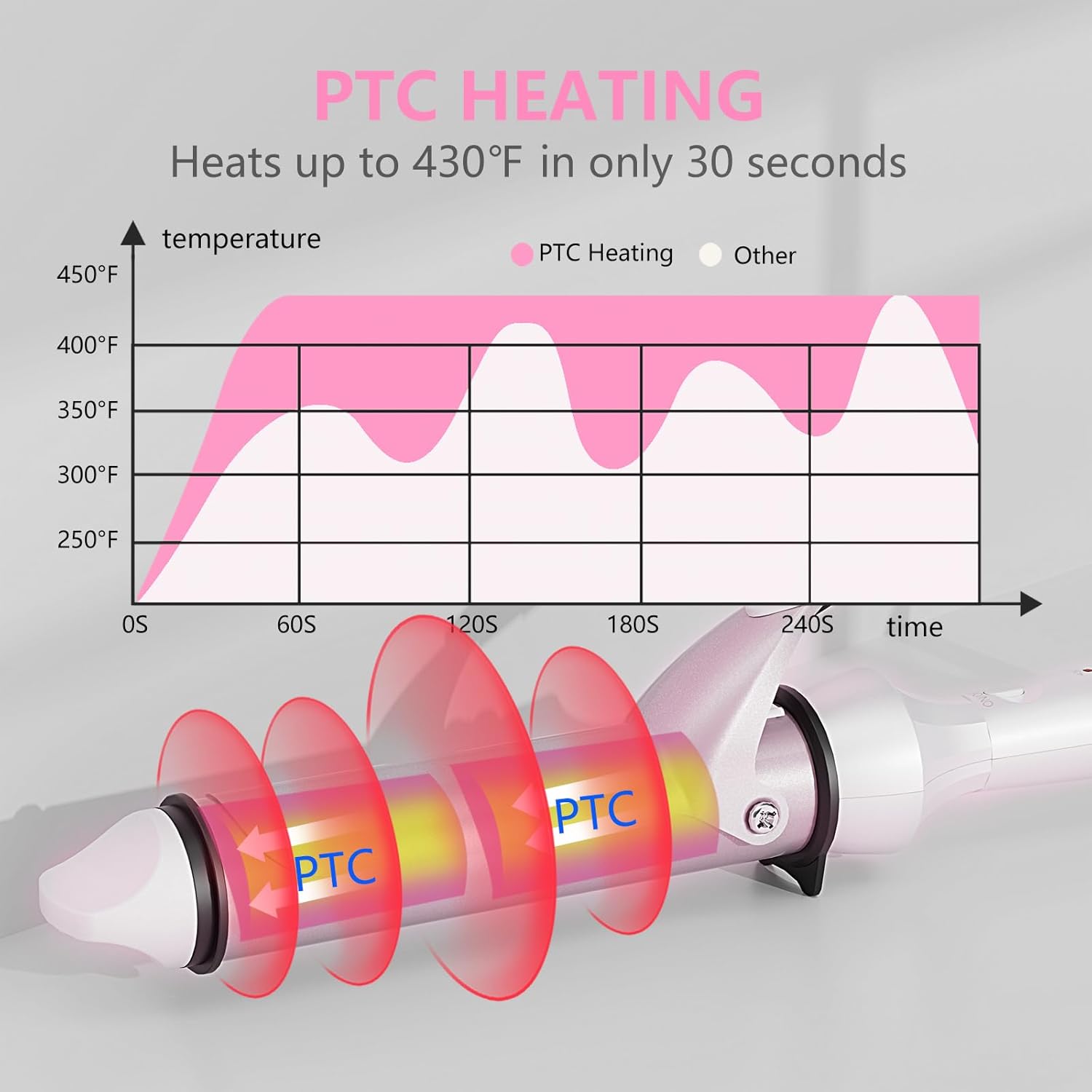 DAN Curling Iron,Hair Curling Iron,Curling Iron 1 1/4 inch,Long Barrel CurlingIron,Travel Curling Irons,Dual Voltage curlingIron,White - Image 2