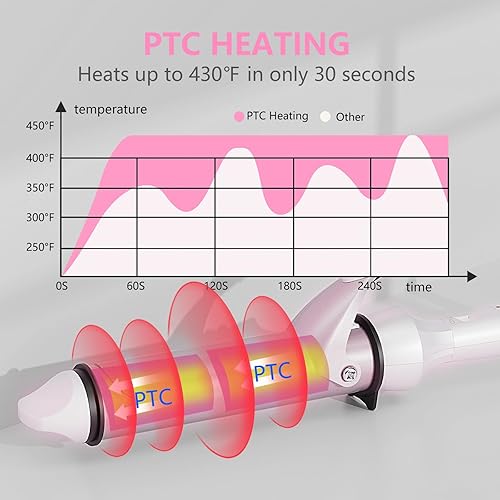 Miniatura 2 de DAN Technology Rizador DAN de 1 14 pulgadas, color blanco