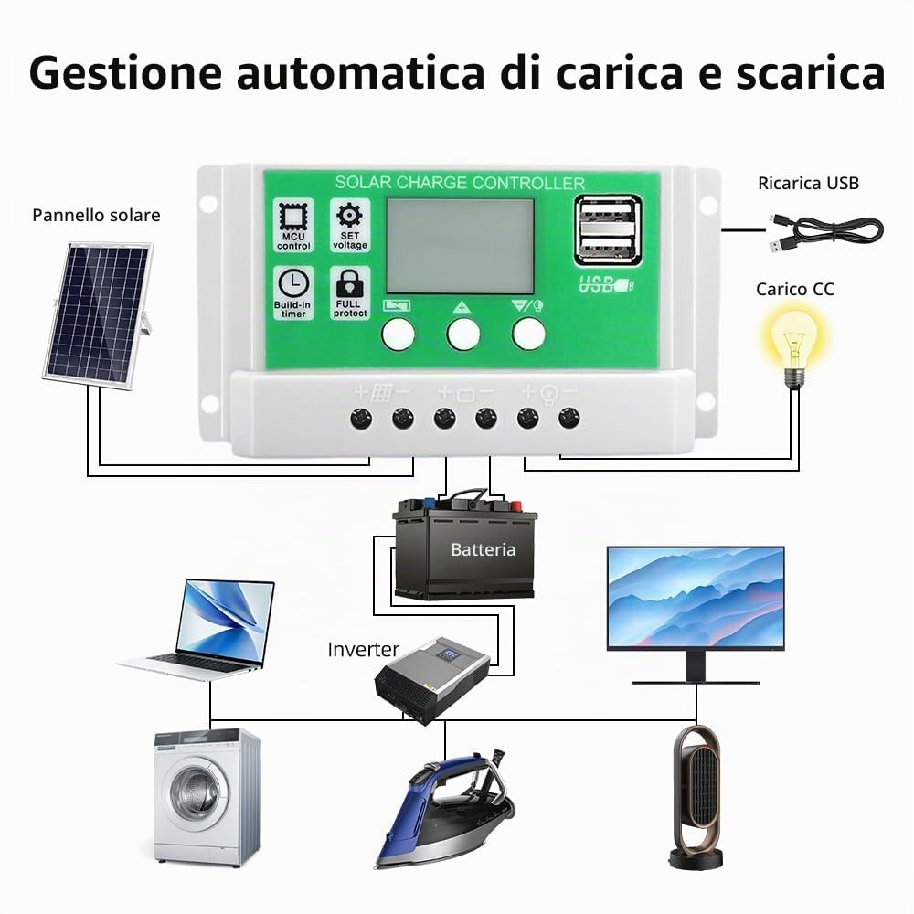 Pannello Solare 20W 12V, Pannello Solare Monocristallino + Regolatore di Carica 10 A PWM + Clip per Batteria 22% Alta Efficienza, per Sistema Off-Grid/Rimorchio/Barca/Camper