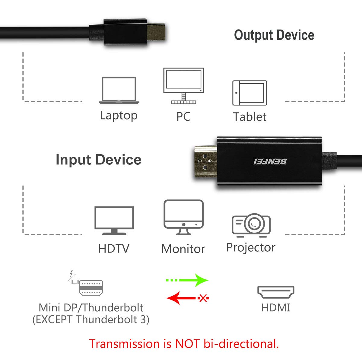 TOP оƒƒERS Mini DisplayPort to HDMI Cable, Benfei Mini DP to HDMI 10 Feet Cable (Thunderbolt Compatible) with MacBook Air/Pro, Surface Pro/Dock, Monitor, Projector Rеvіеw Mini DisplayPort to HDMI Cable, Benfei Mini DP to HDMI 10 Feet Cable (Thunderbolt Compatible) with MacBook Air/Pro, Surface Pro/Dock, Monitor, Projector