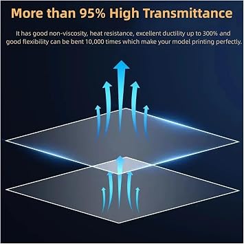 High Speed ACF Release Film Compatible with ELEGOO Saturn 3 Ultra/Mars 4 Ultra LCD Resin 3D Printer Parts Accessories Mars 4 Ultra