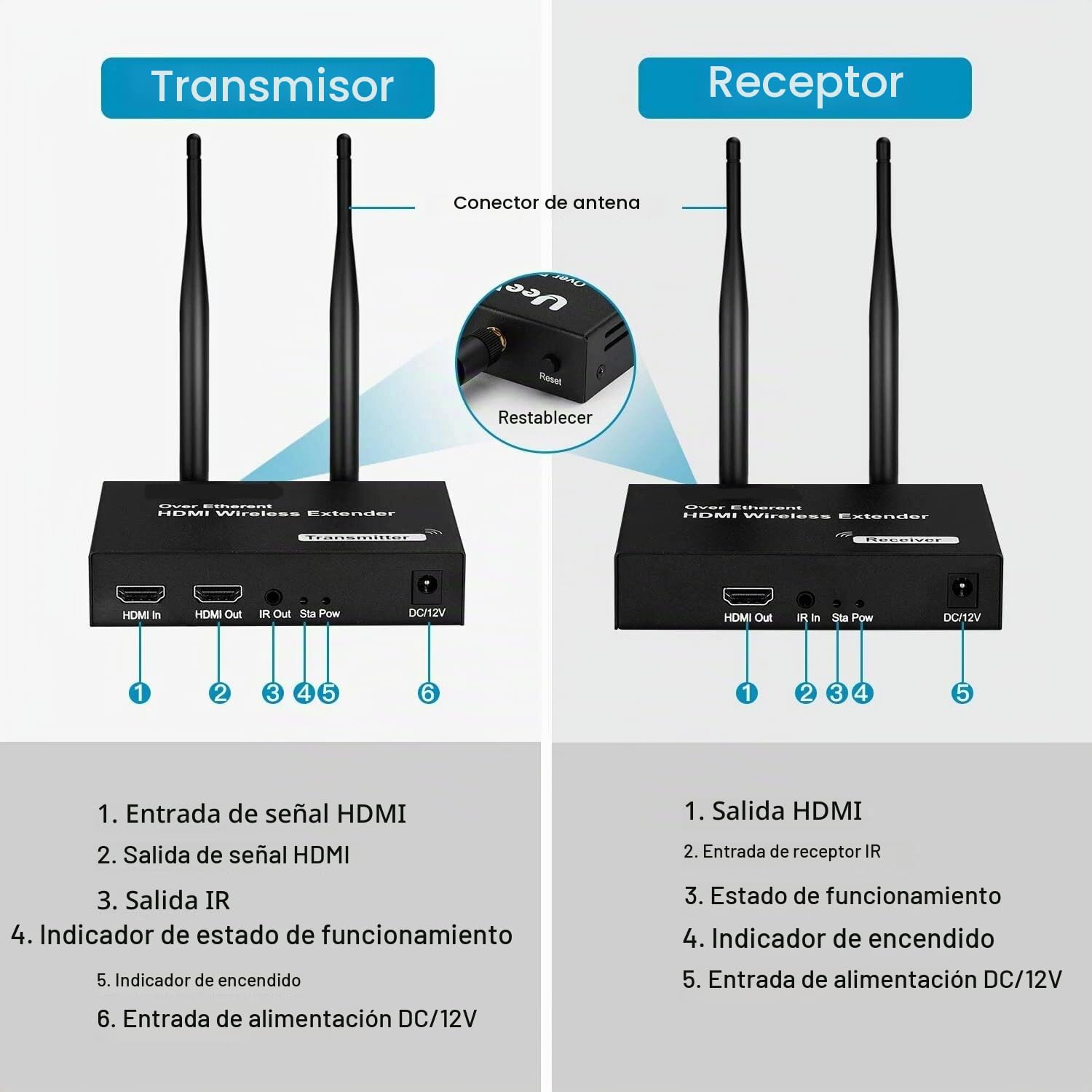 Transmisor y Receptor Inalambrico HDMI Extensor HDMI Inalámbrico 656ft / 200m de Apoyo Control Remoto IR Full HD 1080P A/V Transmisión1.2 HDCP 1.3