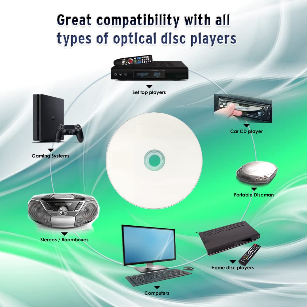 Amazon.com: Prodisc CD-R 700MB 52X White Inkjet Hub Printable