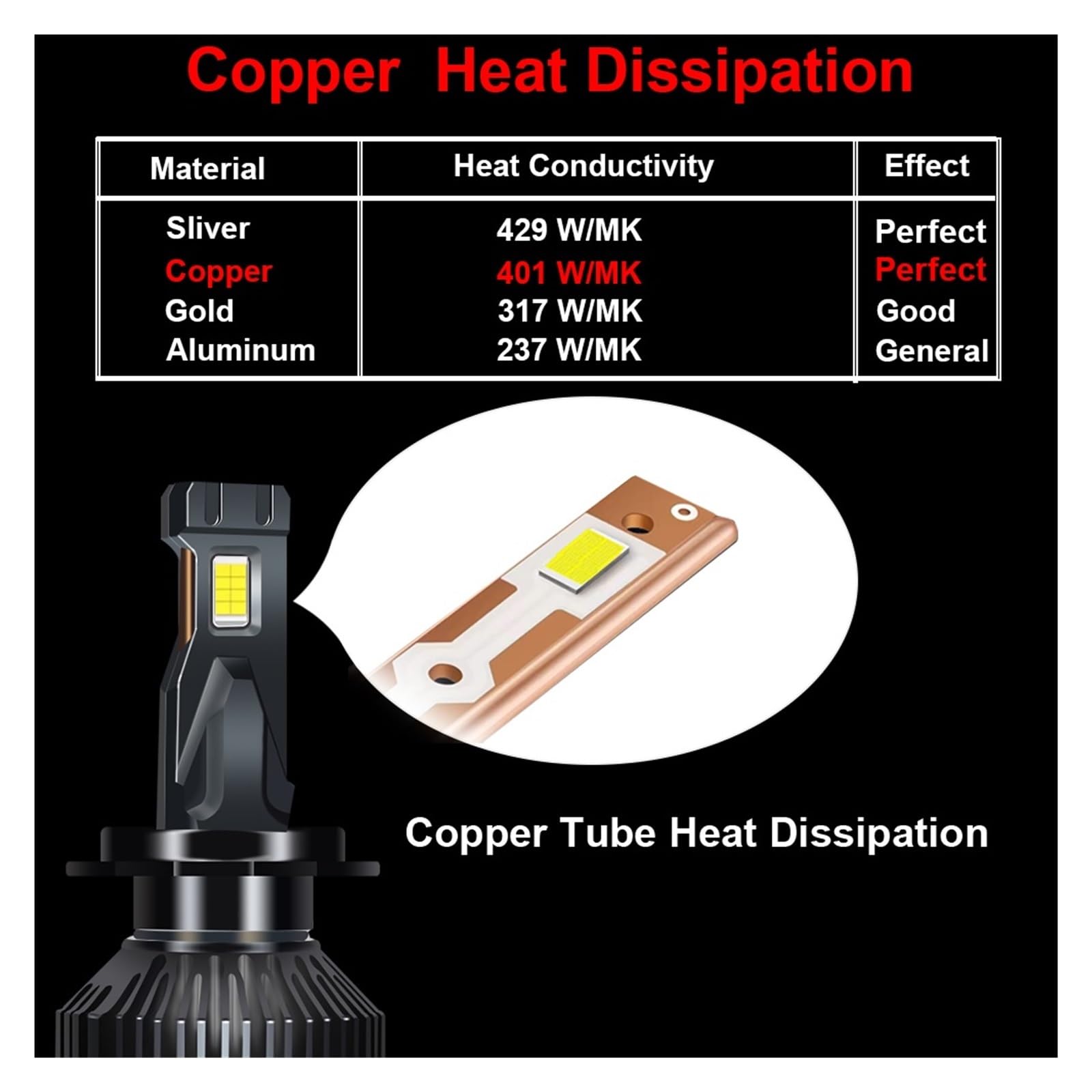 Phare LED de voiture H4 H7 Canbus LED 300W 30000LM H1 H8 H9 H11 9005 HB3 9006 HB4 Lampe LED automatique Feu antibrouillard haute puissance 6000K 12V(H1)