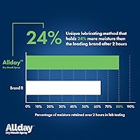 Vista 6 de Allday Spray bucal seco, xilitol de máxima resistencia, acción rápida, larga duración, no ácido (paquete de 4)