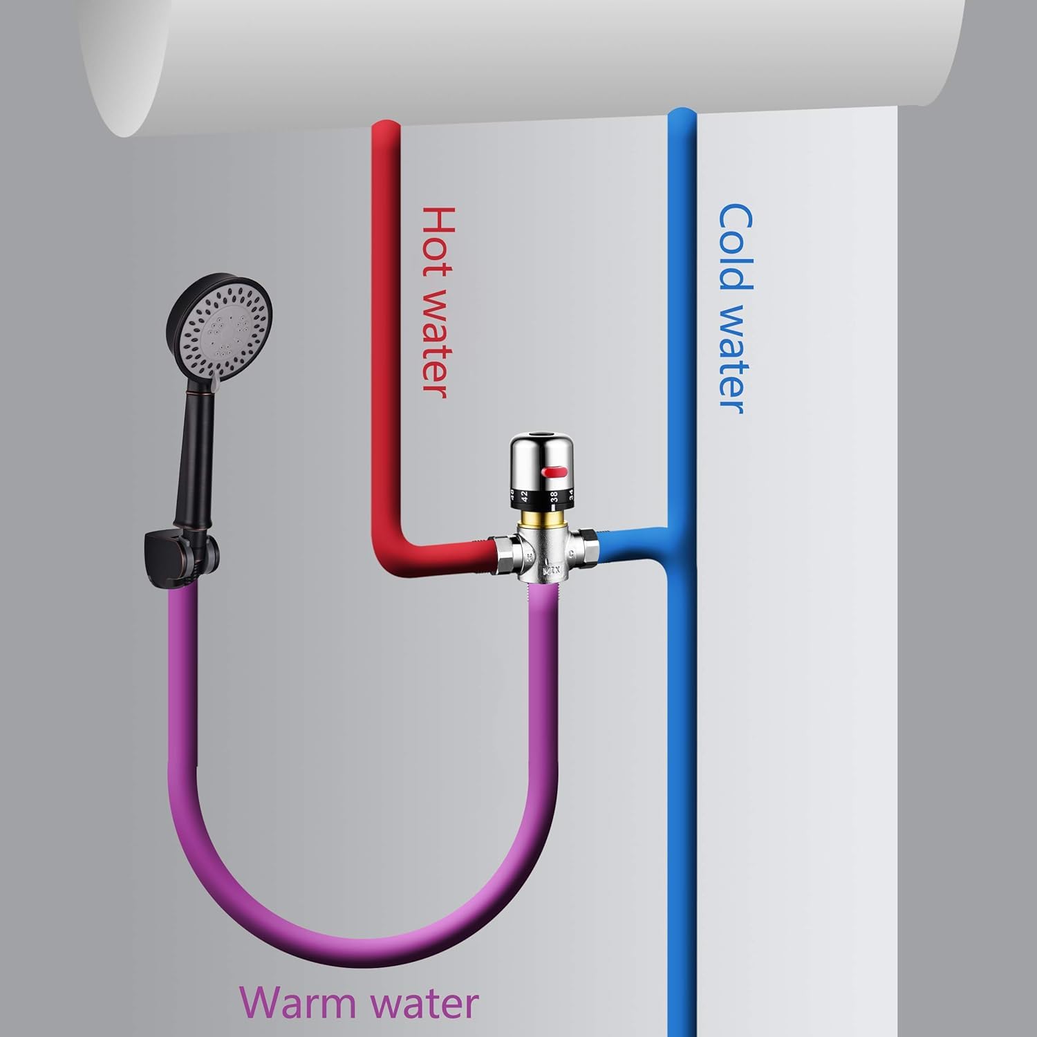 Réservoir d'eau Chaude Cartouche de Douche thermostatique Mitigeur Tuyau en Laiton Thermostat Robinet Contrôle de la température de l'eau Mitigeur