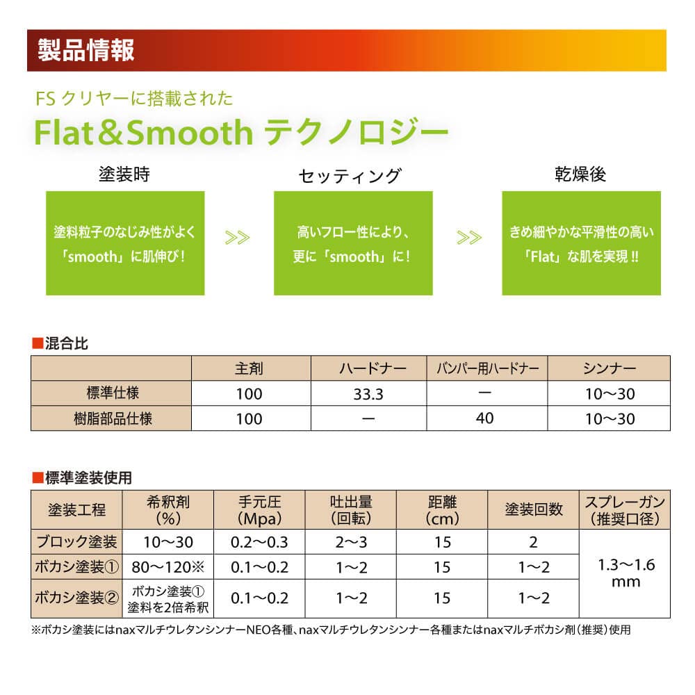 Amazon.co.jp: マルチエコ(3:1)FSクリヤー 16L/日本ペイント クリヤー
