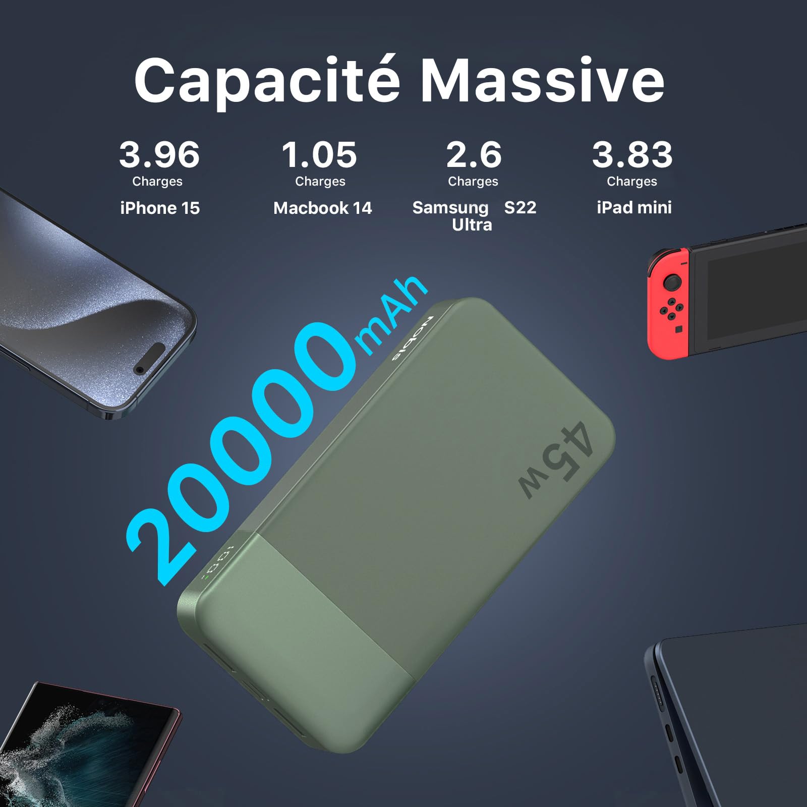 Nobis Batterie Externe 20000mAh Power Bank 45W Chargeur Externe Portable USB-C in & Out Charge Rapide, 4 Ports avec Affichage Numérique LED, Compatible avec MacBook, Phone 15 14 13 Pro S23 (Vert)