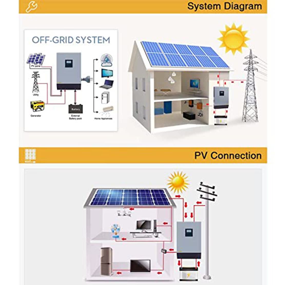 3KVA 2400W/5KVA 4000W hybrydowy falownik solarny, 24V/48V wysokiej częstotliwości czysta fala sinusoidalna inwerter sieciowy z wyświetlaczem LCD, wsparcie zasilania/generatora/ładowania słonecznego,