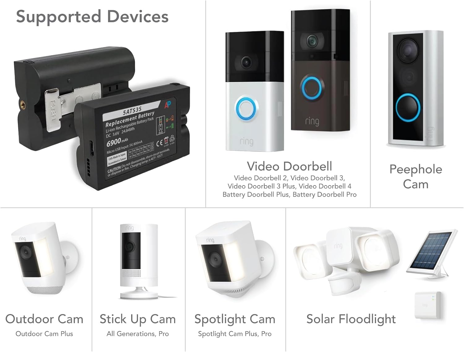 Artisan Power Replacement Quick Release Battery Pack for Ring Video Doorbell, Outdoor Cam, Stick Up Cam, and More. Replaces 5ATS3S - 16% Higher Capacity