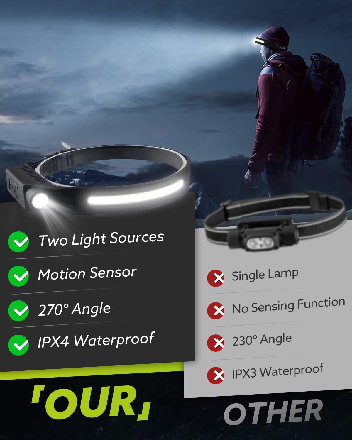 Victoper Lumilight Head Torch Rechargeable - Image 4