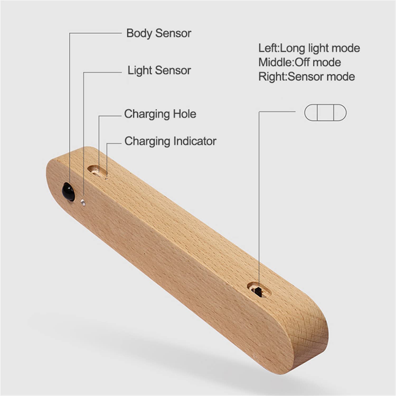 Luz Nocturna con Sensor de Movimiento, luz de Lectura magnética de Madera Recargable por USB, Apliques de Pared LED, lámparas para habitación de niños, Cama, hogar y Oficina