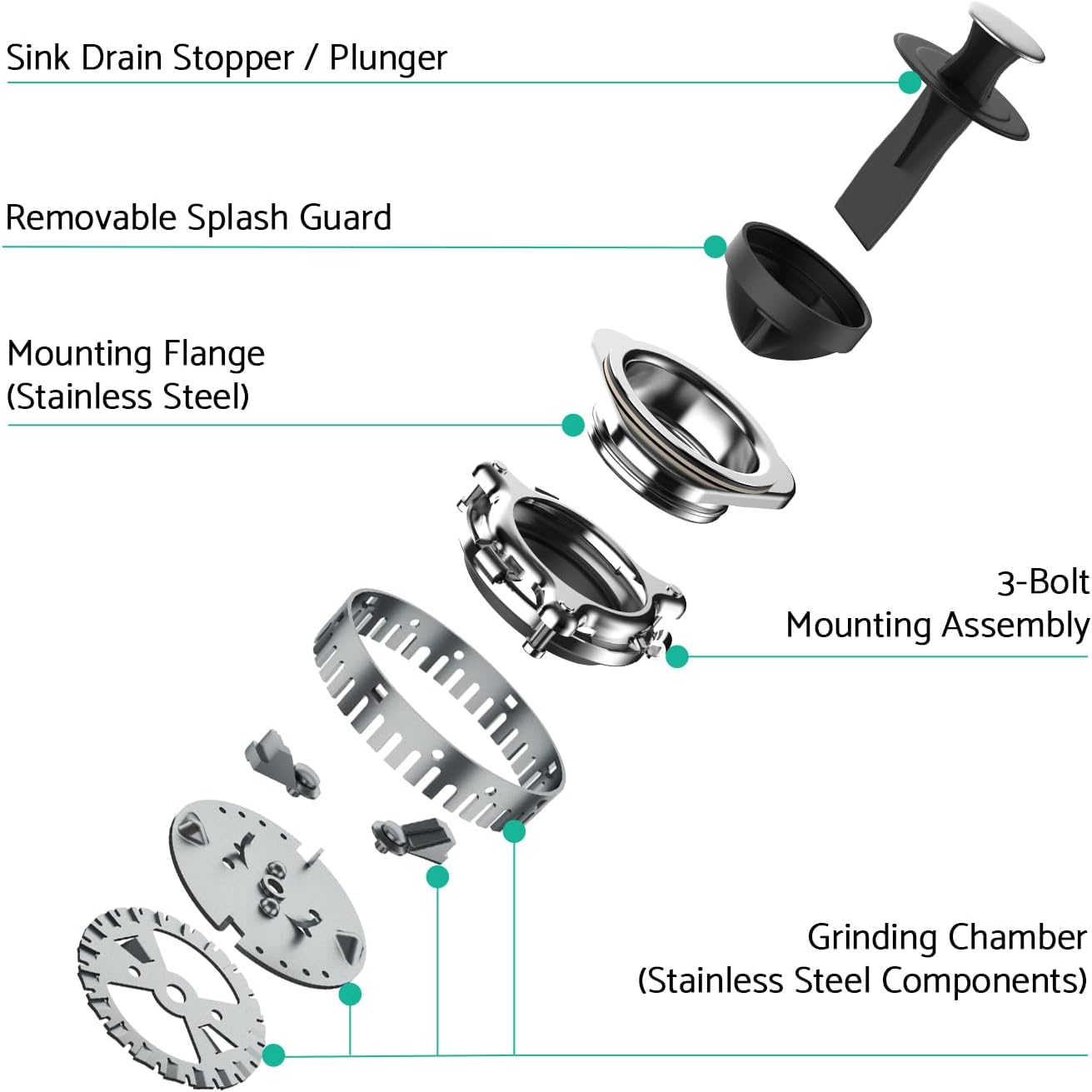 Exploded view of the 3-bolt mounting assembly for the Lefton garbage disposal