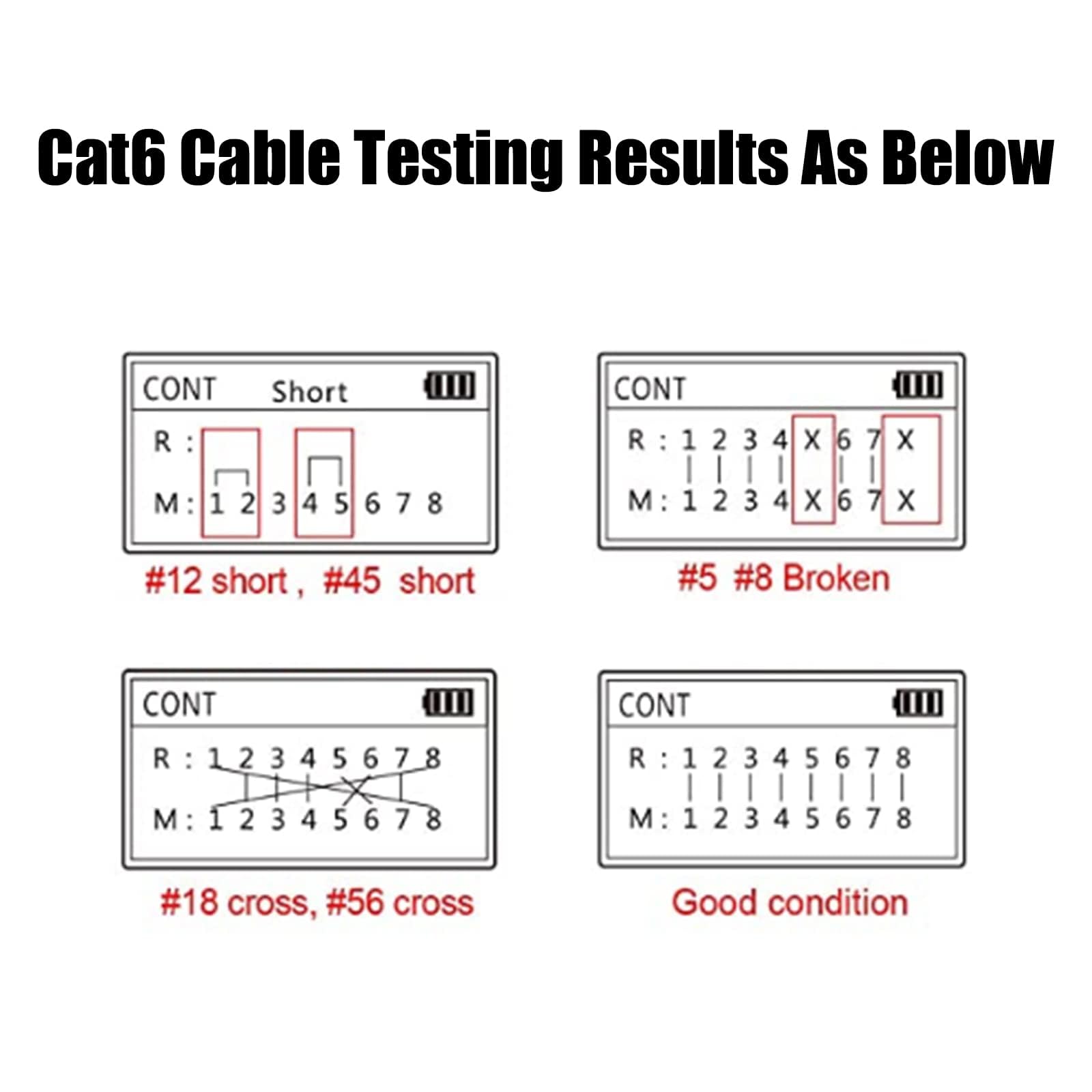 Tester di rete RJ45 con display LCD, tester per cavi NF-488 con funzione POE per verificare il cortocircuito, lo stato di interruzione di cavi di rete Cat5/Cat6, test di tensione e corrente