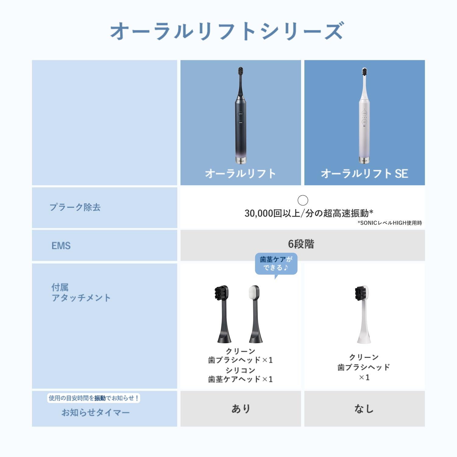 Amazon.co.jp: YA-MAN (ヤーマン): リフトケア電動歯ブラシ/オーラルリフト
