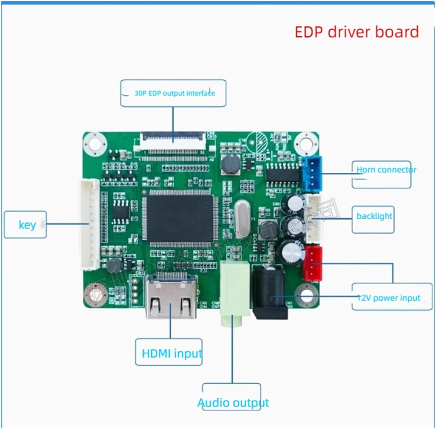 Labeled diagram of the EDP driver board interfaces