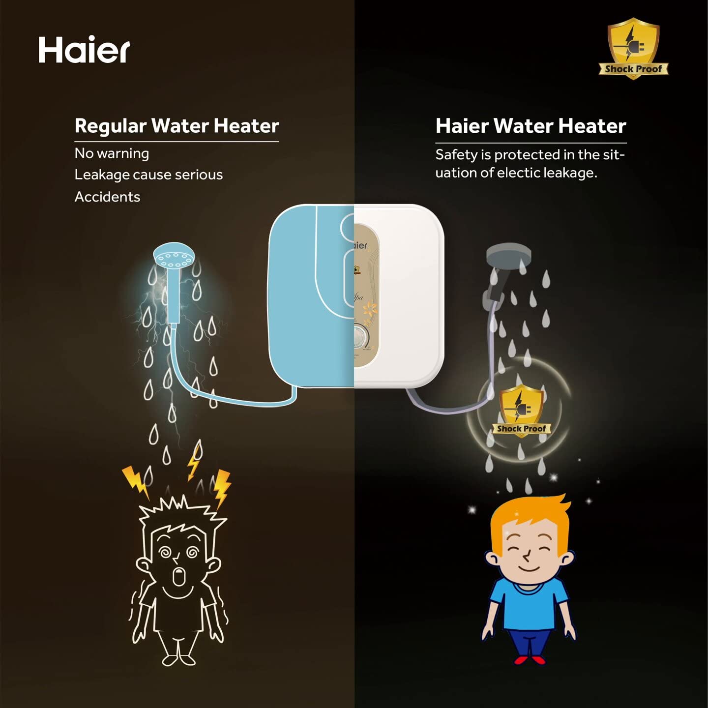 Buy Haier (ES15V-EC-S1) Electric Storage 15 Litre Vertical Shock Proof, ABS  Body, anti corrosion UMC tank , (White),BPS technology, Super Fast heating  Water Heater, Warranty-7 Years Online at Low Prices in India -