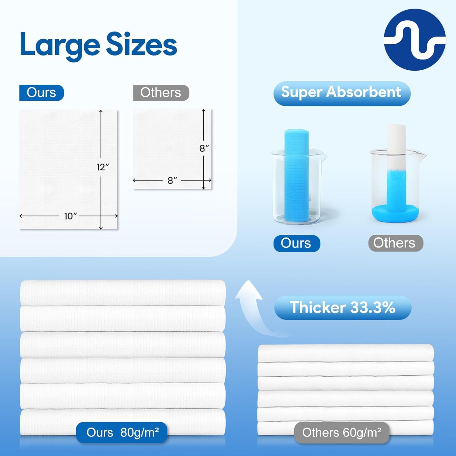 Ultra-Soft Disposable Face Towel - 50 Count/Box, 10" x 12", Biodegradable Towel, Superior for Sensitive Skin Face Towelette, Personal Hygiene (200 Count (4 Boxes))