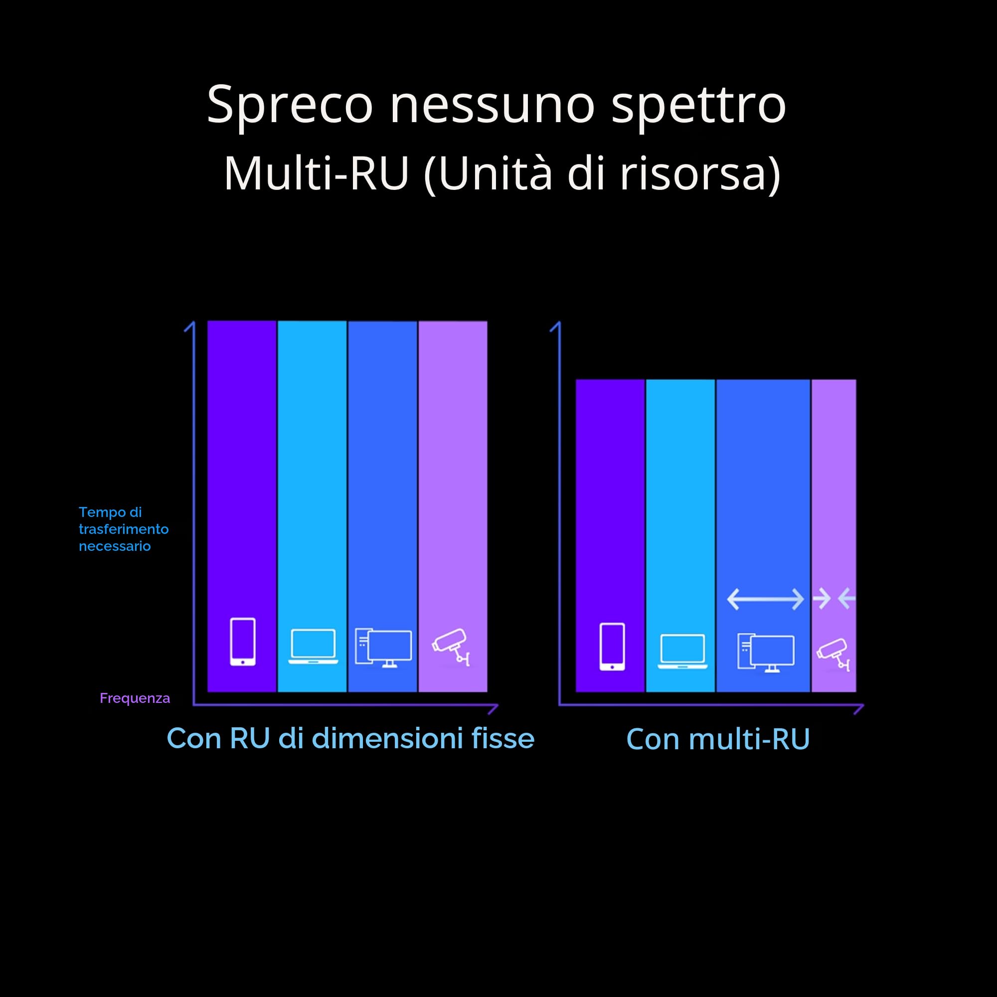 Asus RT-BE96U BE19000 802.11BE Router WiFi 7 a tre bande con supporto a 6 GHz, doppia porta da 10 G, 320 MHz, sicurezza Internet a vita, supporto AiMesh
