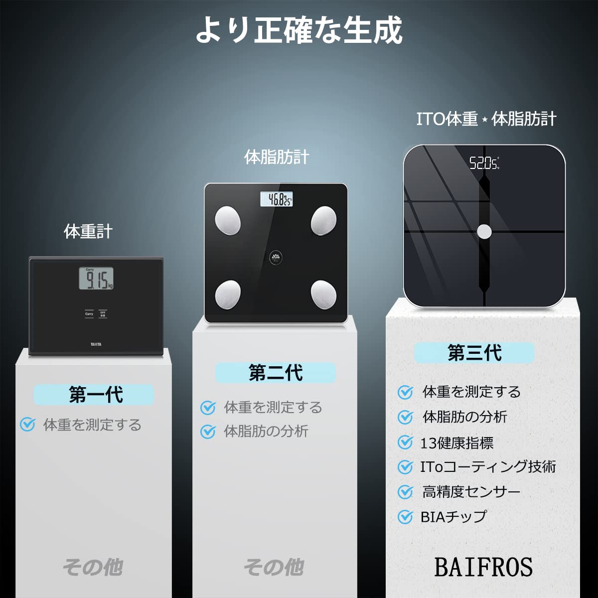 Amazon.co.jp: 体重計 スマホ連動 体組成計 ITO技術 多項指標 日本語