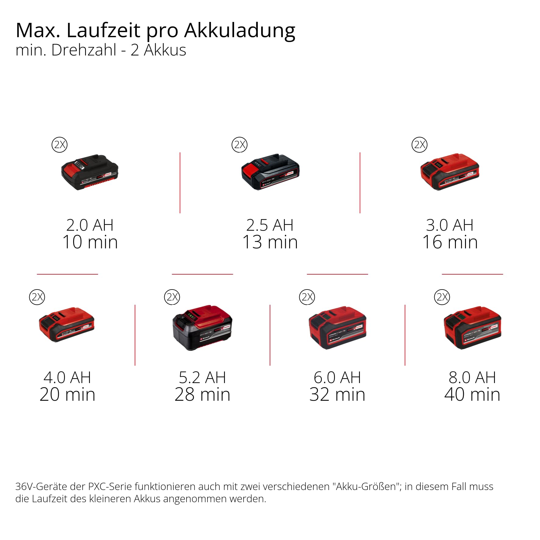 Einhell Akku-Bodenhacke GP-CR 36/45 Li E BL- Solo Power X-Change (36 V, Brushless, 45 cm Arbeitsbreite, 23 cm Arbeitstiefe, höhenverstellbare Räder, ohne Akku)