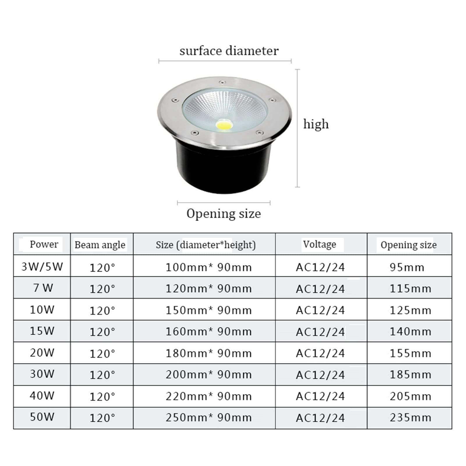 Lampa Gruntowa Led Z Oświetleniem Cob, Lampa Ogrodowa Ac85-110V, Okrągła Lampa Ścienna Ip65, Do Oświetlenia Zewnętrznego, Placu, Podjazdu, Schodów, Tarasu, Dekoracyj,Blue-7W
