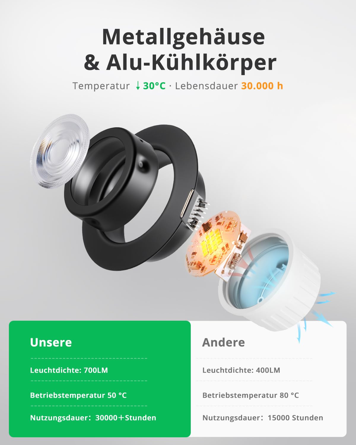 BOJIM LED Spots 230V Dimmbar IP44 Einbaustrahler Schwarz 68-80mm 7W Warmweiß Kaltweiß Neutralweiß 10er Set