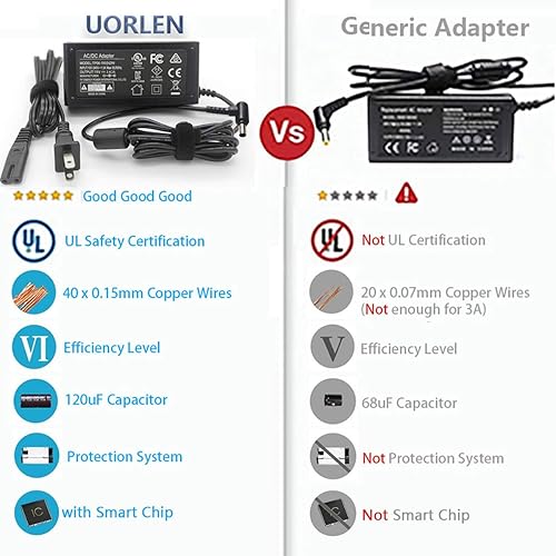 Miniatura 2 de Cable de alimentación para monitor de 19 V con certificación UL para LG de 34 pulgadas, 32 pulgadas, 29 pulgadas, 27 pulgadas, 24 pulgadas, 23