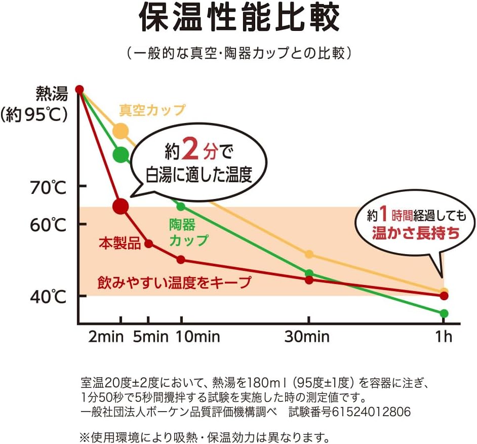 白湯専用マグカップの使用イメージ