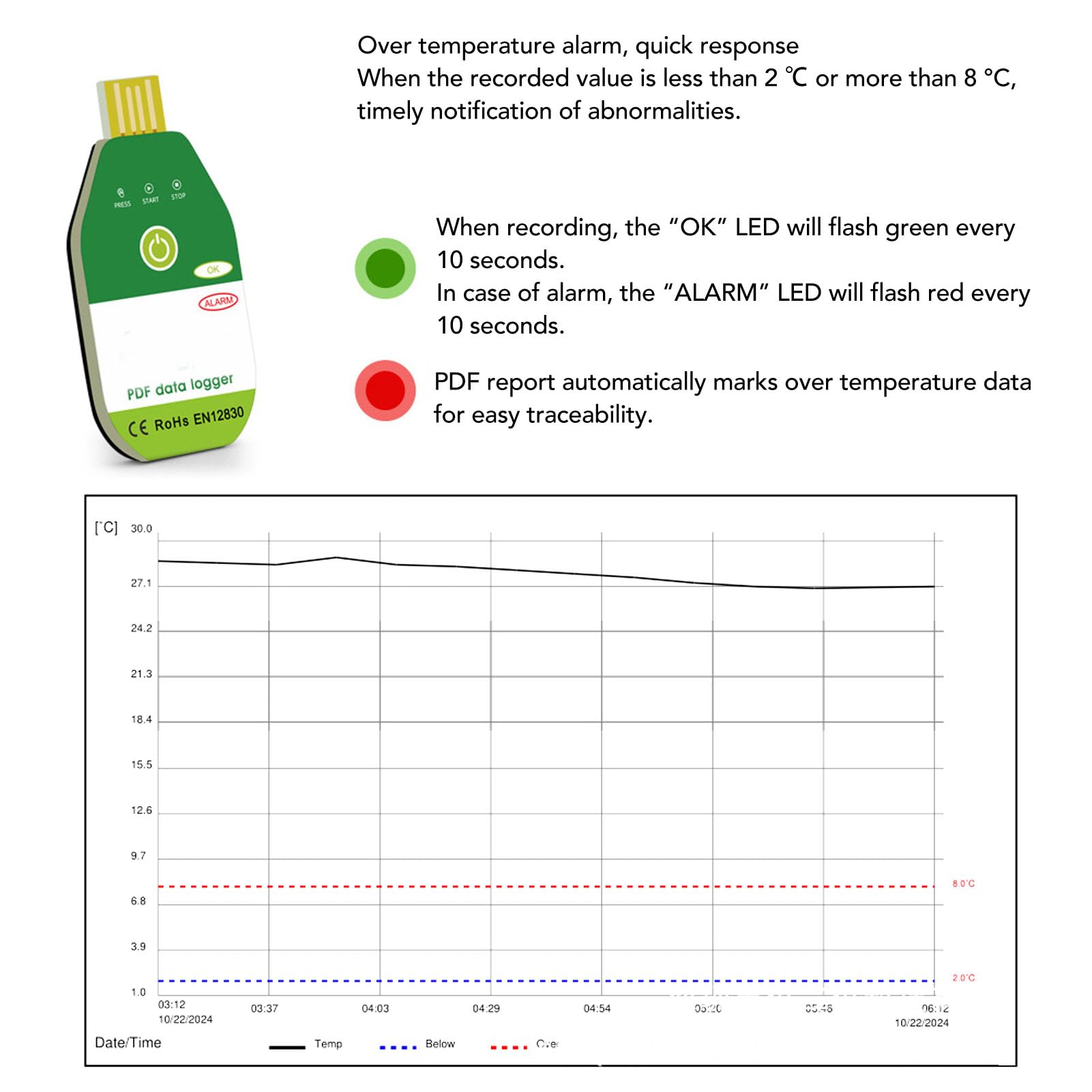 Registratore del logger dati di temperatura USB, IP67 Acqua PDF Temperatura Dati Logger Single per il trasporto della catena a freddo (90 Days)