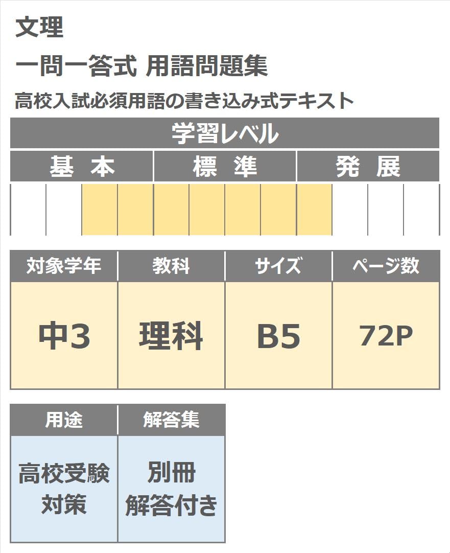 Amazon.co.jp: 一問一答式用語問題集 + 用語ミニブック 理科 高校入試